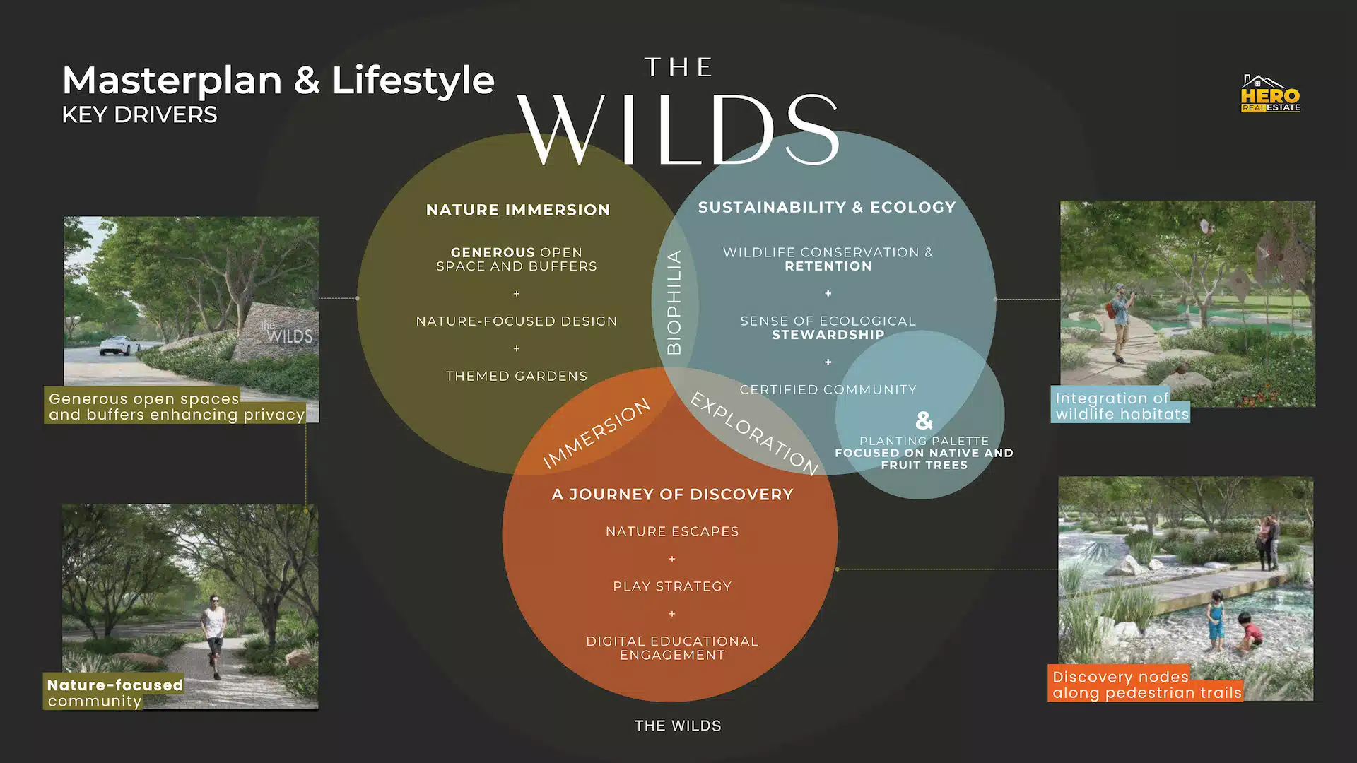 The Wilds Dubai