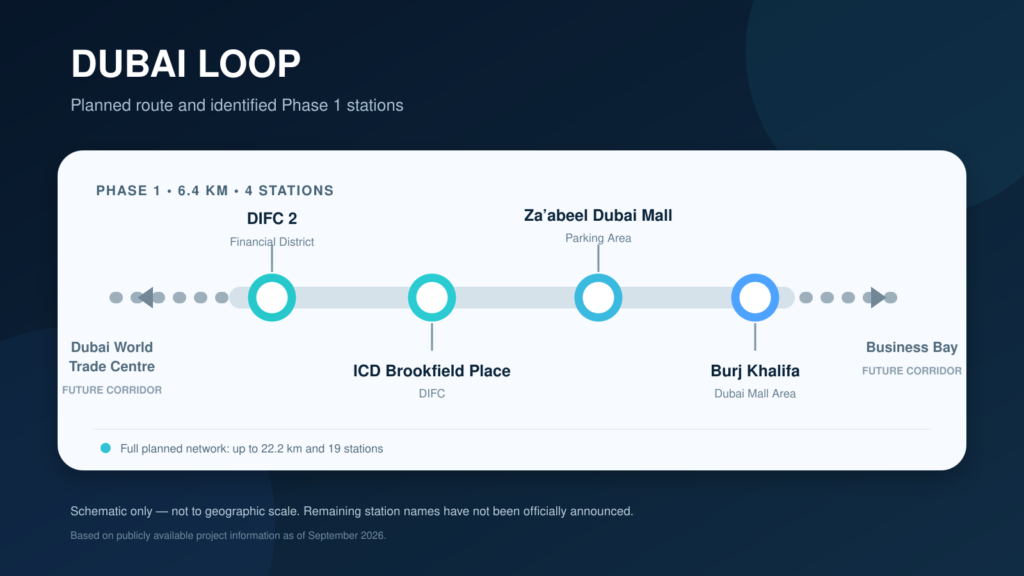 dubai loop route map